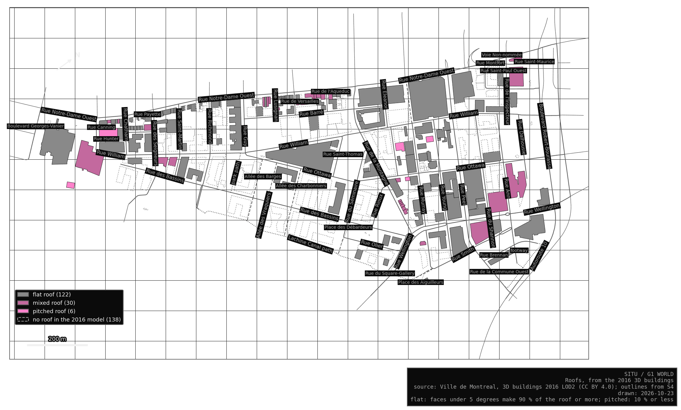 Map of Griffintown outlines filled grey for flat roofs, mauve for mixed and pink for pitched, with dashed outlines where no roof is known.