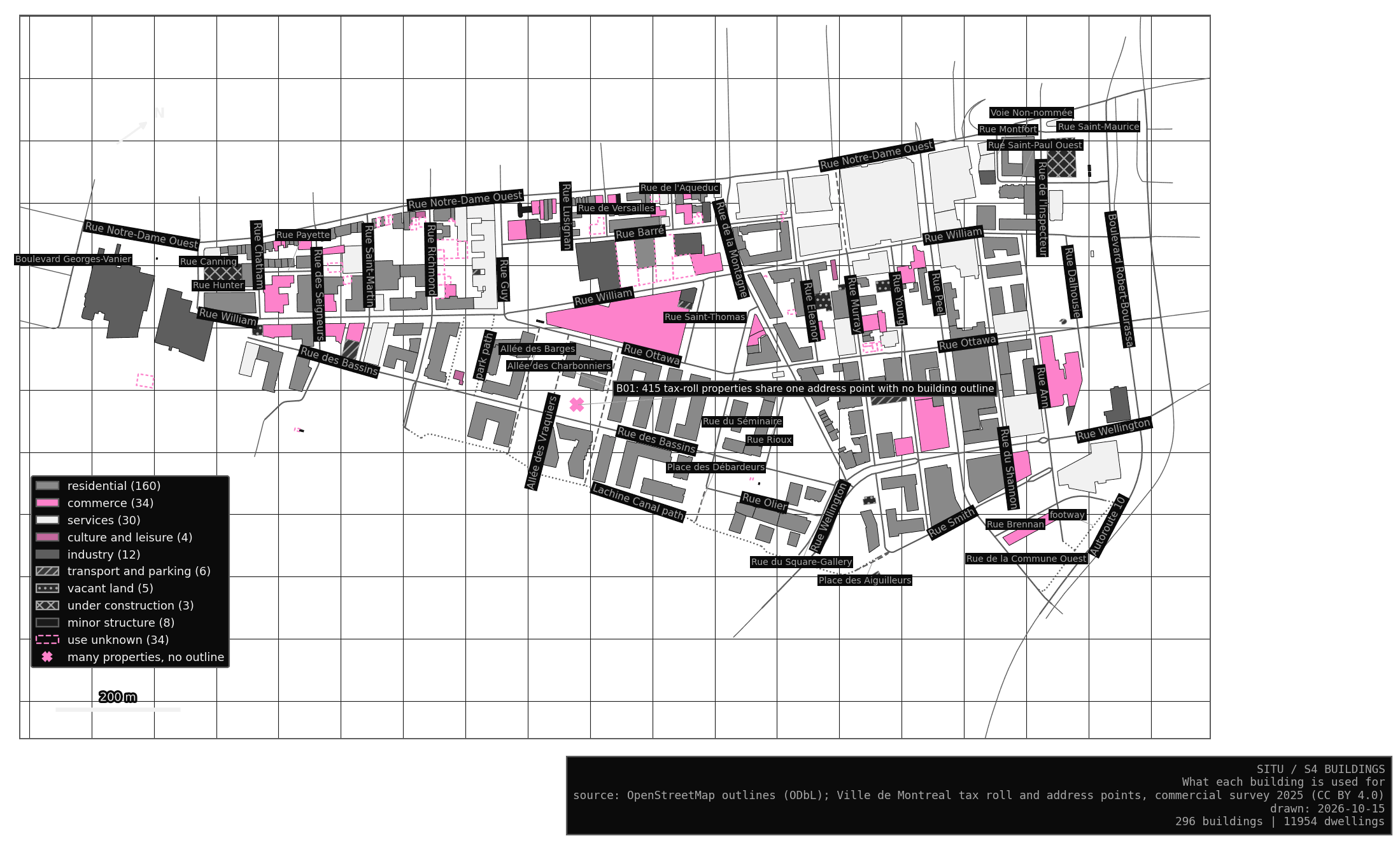 What each building is used for. Pink dashed outline: no source says. Pink X: B01, 415 properties at one address with no outline.